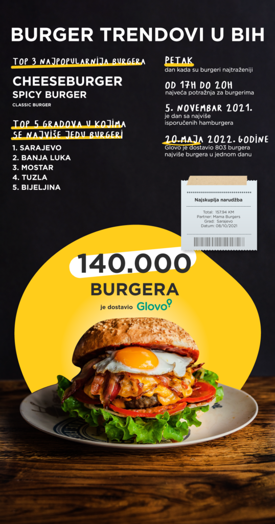 Međunarodni dan burgera: Najbolji burgeri i do 30% jeftiniji