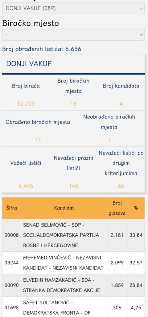 Donji Vakuf: Sam protiv svih i umal' načelnik