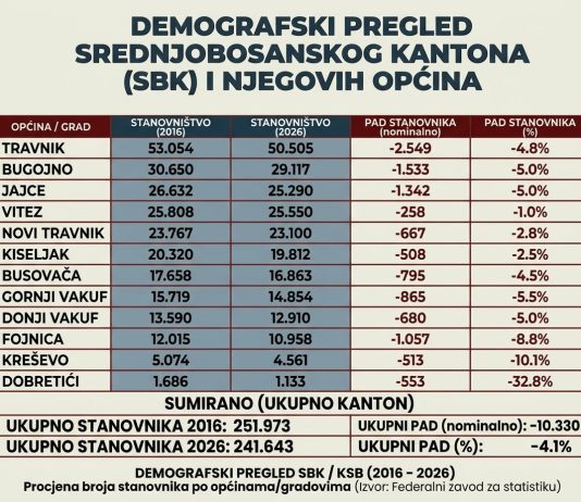 Naslovnica